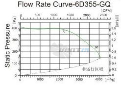 Sanmu YWF-K-6D355-GQ - описание, технические характеристики, графики