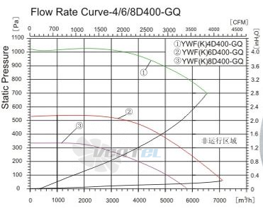 Sanmu YWF-K-6D400-GQ - описание, технические характеристики, графики