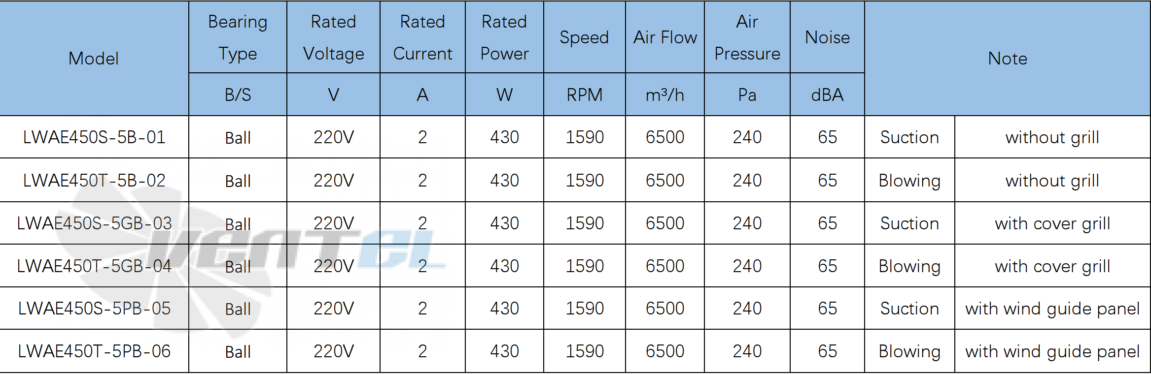 Longwell LWAE450S-5B-01 - описание, технические характеристики, графики