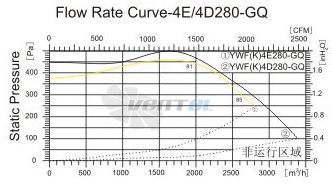 Sanmu YWF-K-4E280-GQ - описание, технические характеристики, графики