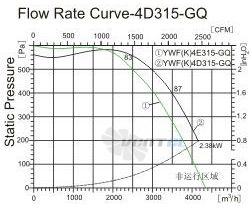 Sanmu YWF-K-4E315-GQ - описание, технические характеристики, графики