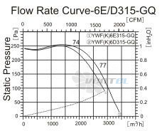 Sanmu YWF-K-6E315-GQ - описание, технические характеристики, графики