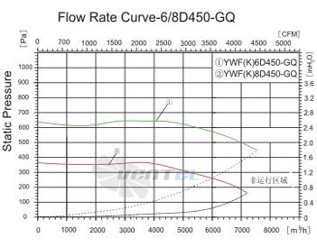 Sanmu YWF-K-8D450-GQ - описание, технические характеристики, графики