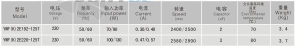 Sanmu YWF-K-2E220-125T - описание, технические характеристики, графики