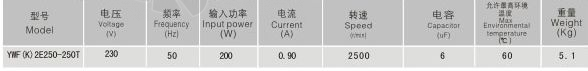 Sanmu YWF-K-2E250-250T - описание, технические характеристики, графики