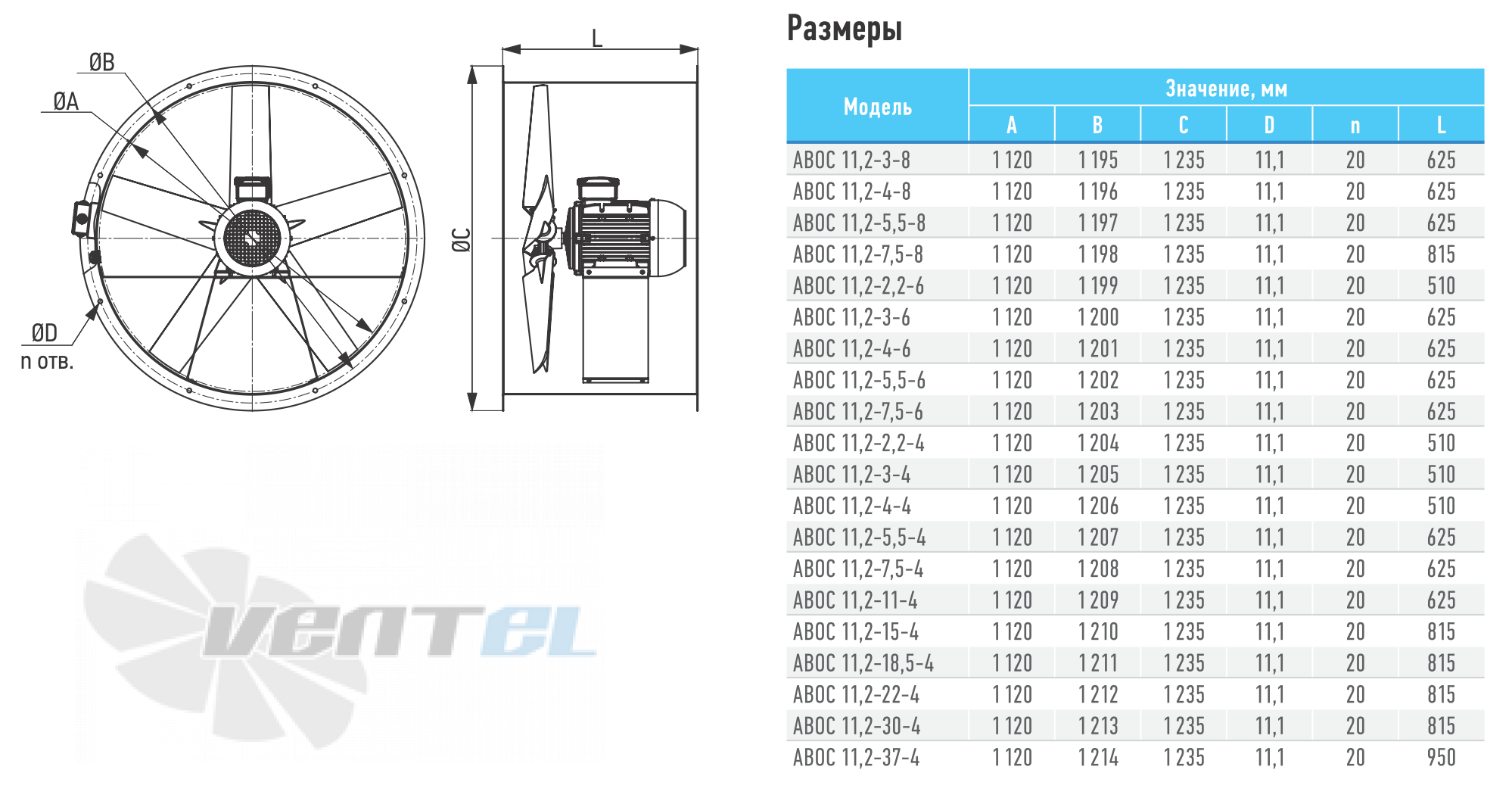 ABF АВОС-11,2  4,0КВТ 750 ОБ/МИН - описание, технические характеристики, графики