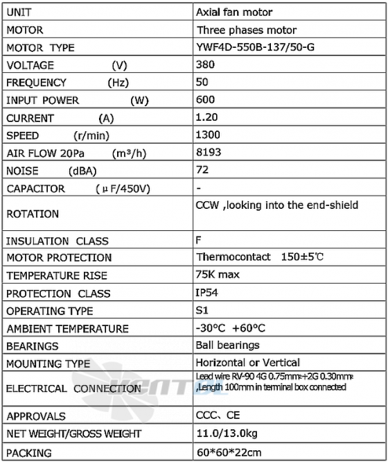 Weiguang WEIGUANG YWF4D-550B-137/50-G - описание, технические характеристики, графики
