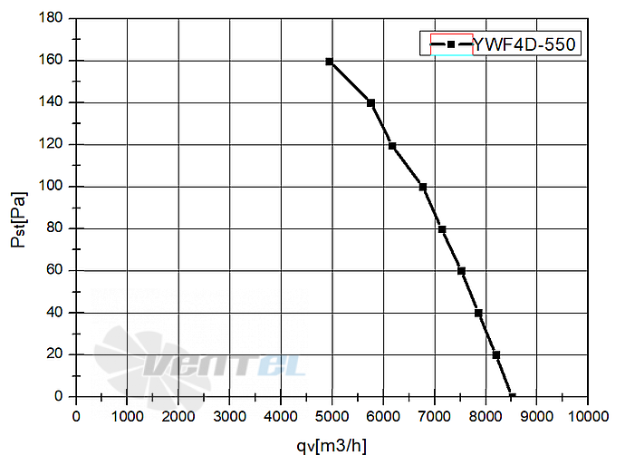 Weiguang WEIGUANG YWF4D-550B-137/50-G - описание, технические характеристики, графики