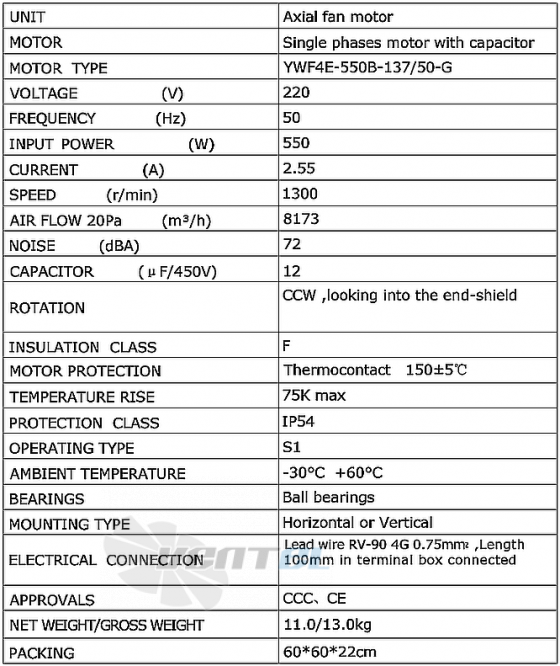 Weiguang WEIGUANG YWF4E-550B-137/50-G - описание, технические характеристики, графики