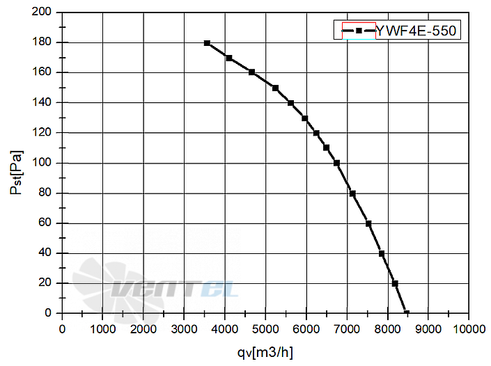 Weiguang WEIGUANG YWF4E-550B-137/50-G - описание, технические характеристики, графики