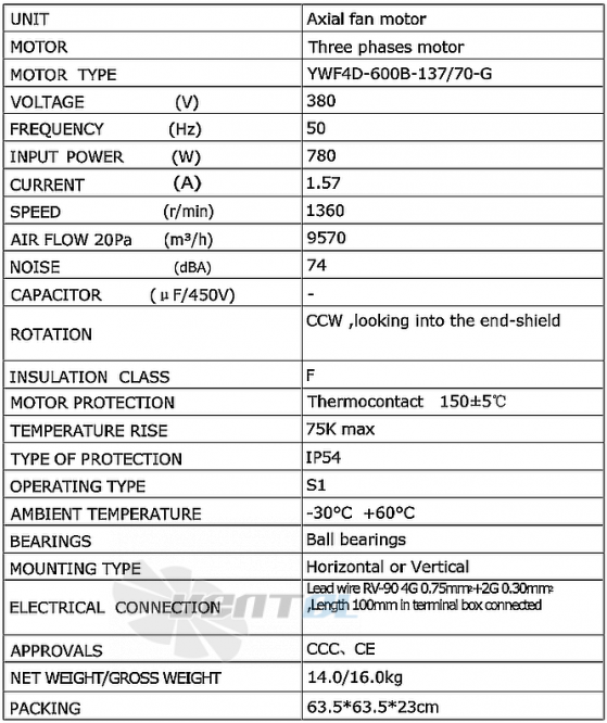 Weiguang WEIGUANG YWF4D-600B-137/70-G - описание, технические характеристики, графики