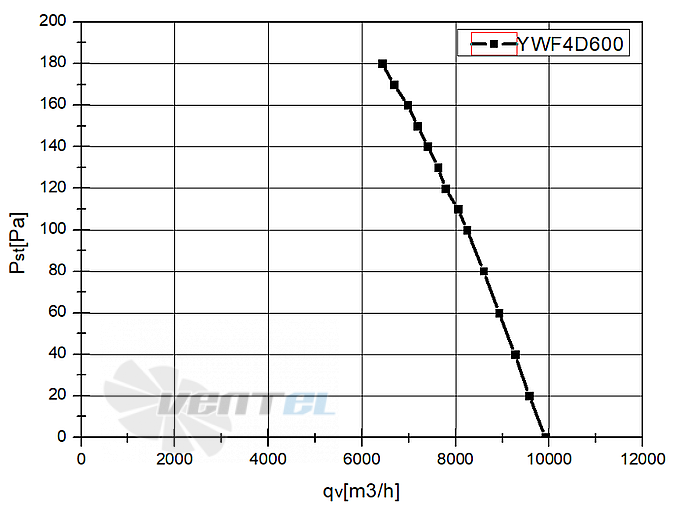 Weiguang WEIGUANG YWF4D-600B-137/70-G - описание, технические характеристики, графики