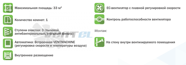 VentMachine  - описание, технические характеристики, графики