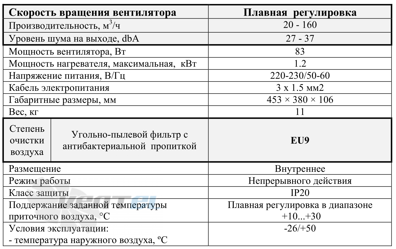 VentMachine  - описание, технические характеристики, графики