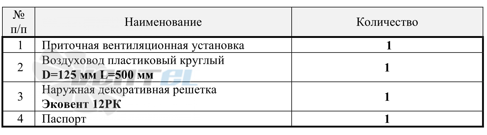 VentMachine  - описание, технические характеристики, графики