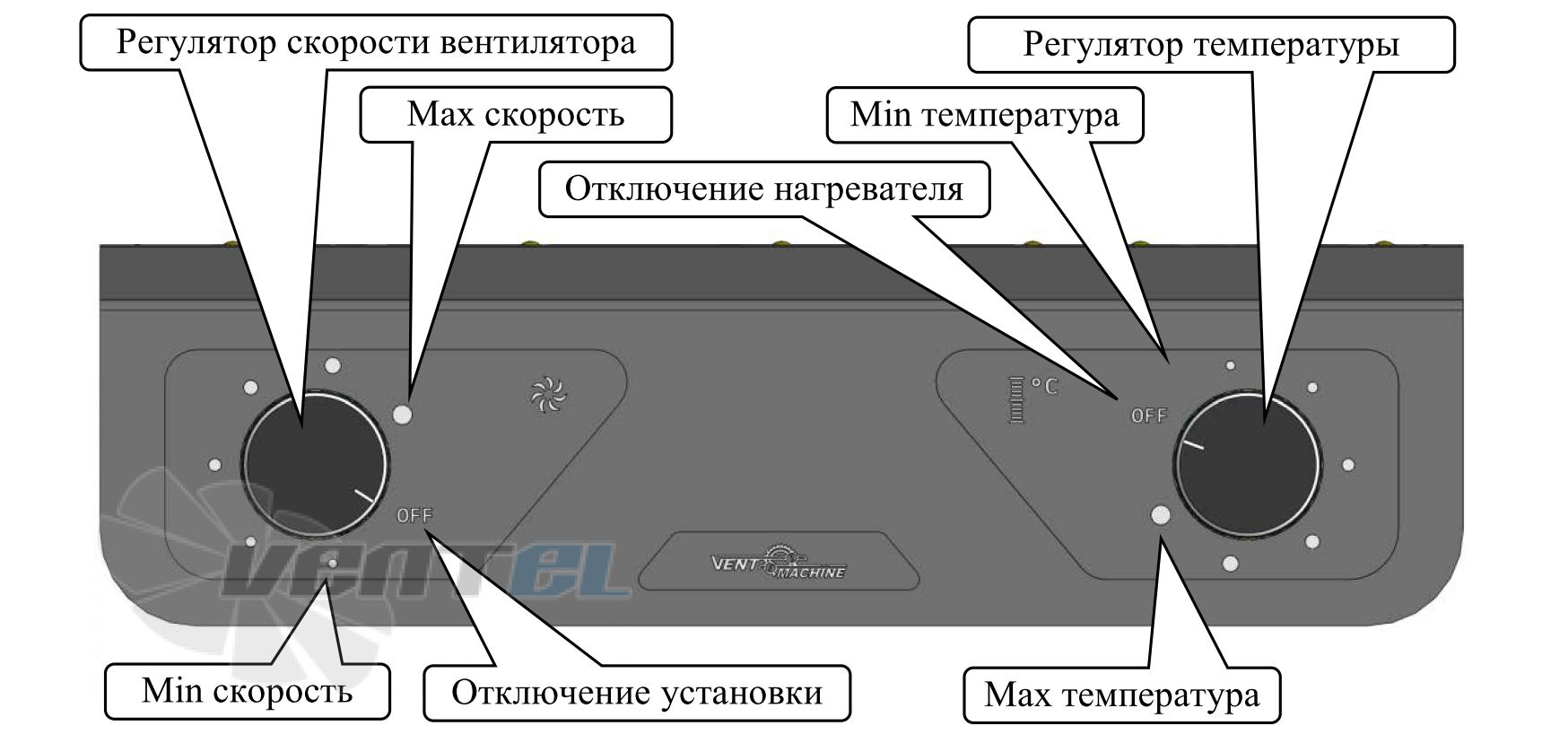 VentMachine  - описание, технические характеристики, графики