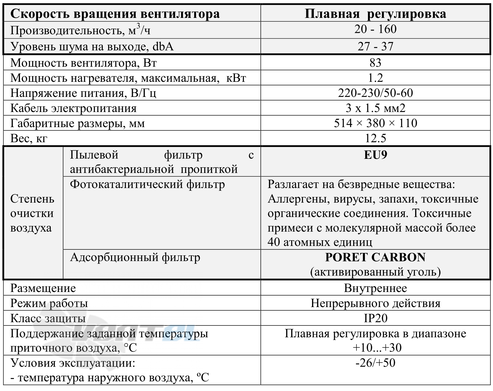 VentMachine  - описание, технические характеристики, графики