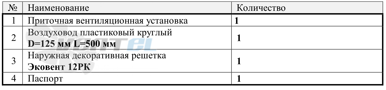 VentMachine  - описание, технические характеристики, графики