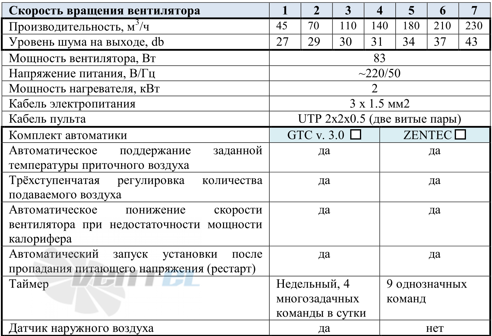 VentMachine  - описание, технические характеристики, графики