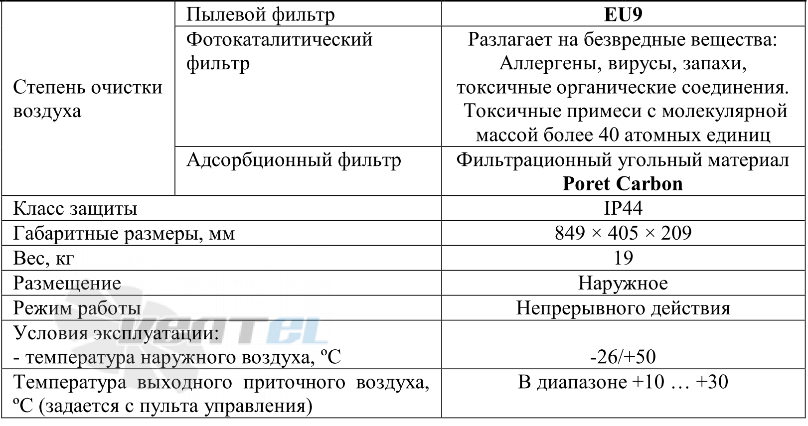 VentMachine  - описание, технические характеристики, графики