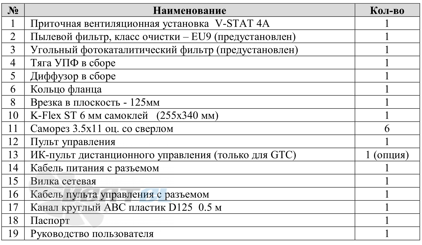 VentMachine  - описание, технические характеристики, графики