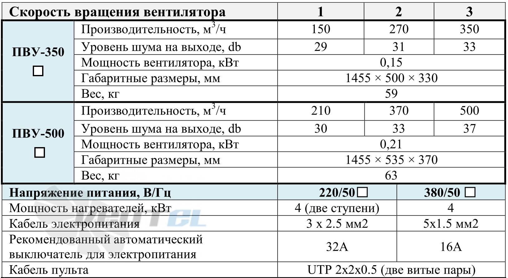 VentMachine  - описание, технические характеристики, графики