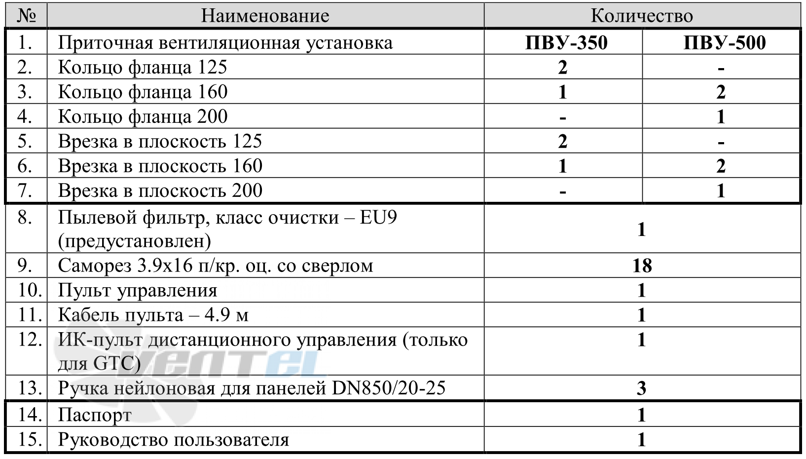 VentMachine  - описание, технические характеристики, графики