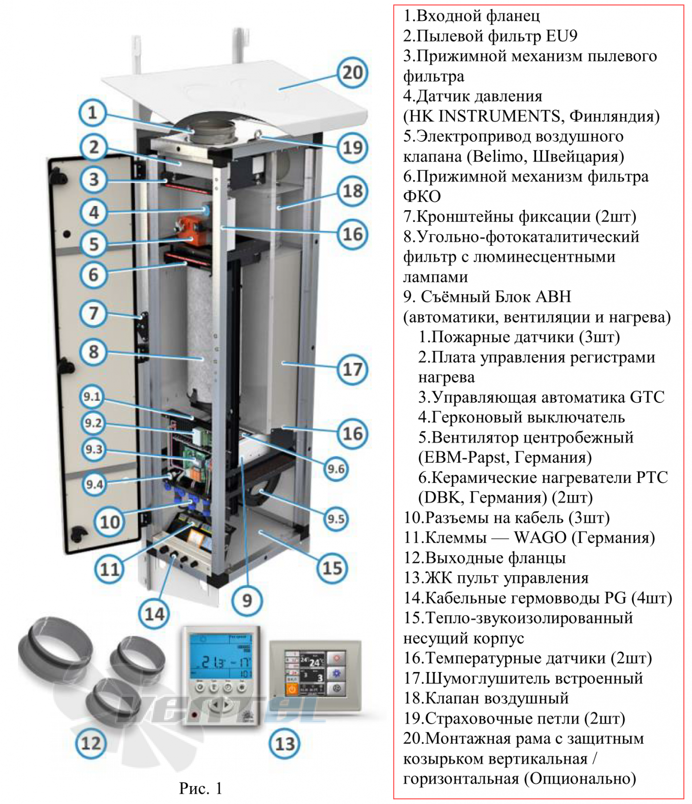 VentMachine  - описание, технические характеристики, графики