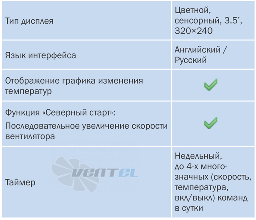   - описание, технические характеристики, графики