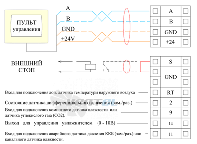   - описание, технические характеристики, графики