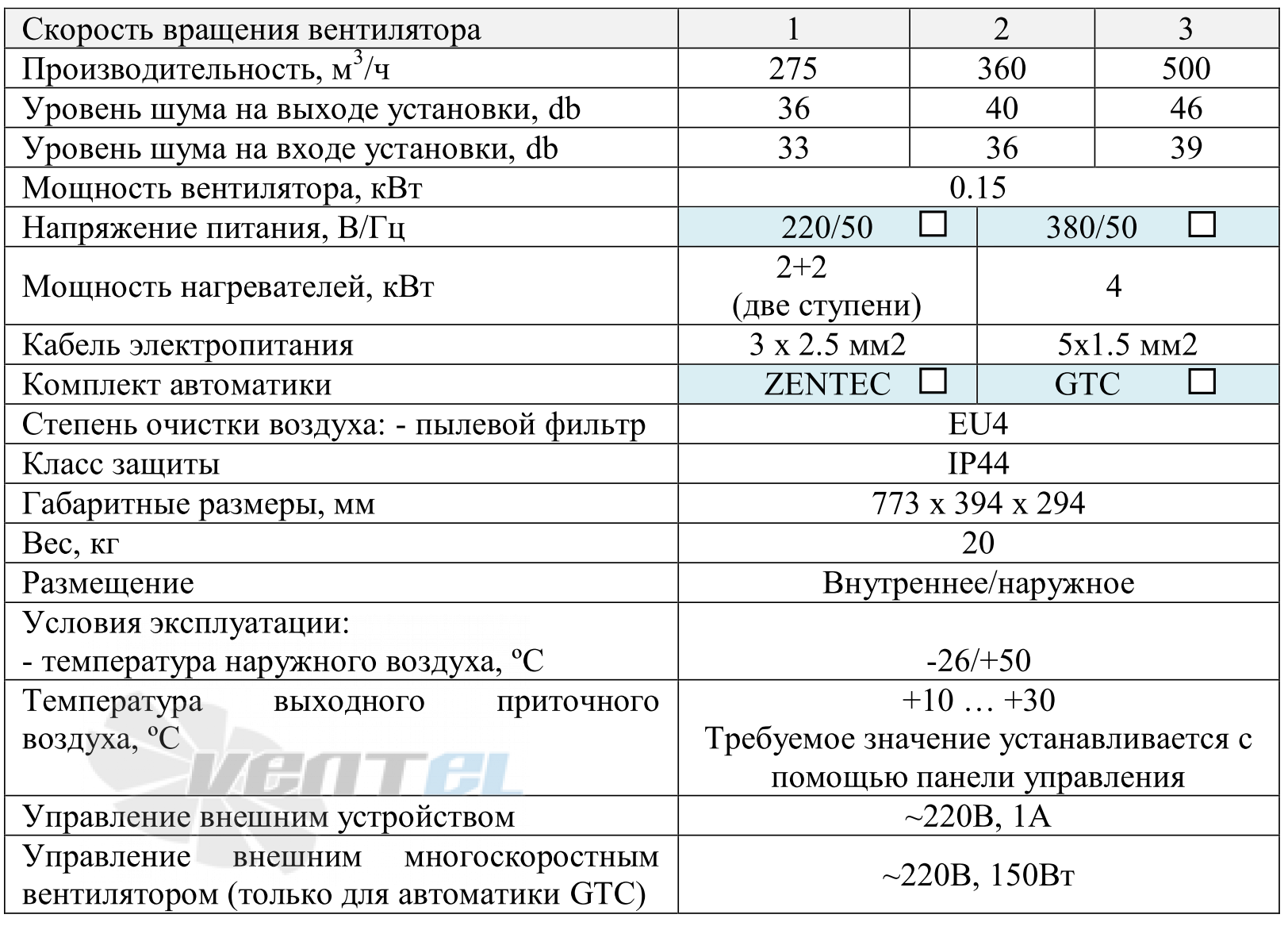 VentMachine  - описание, технические характеристики, графики