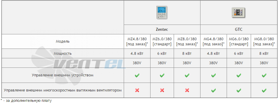 VentMachine  - описание, технические характеристики, графики