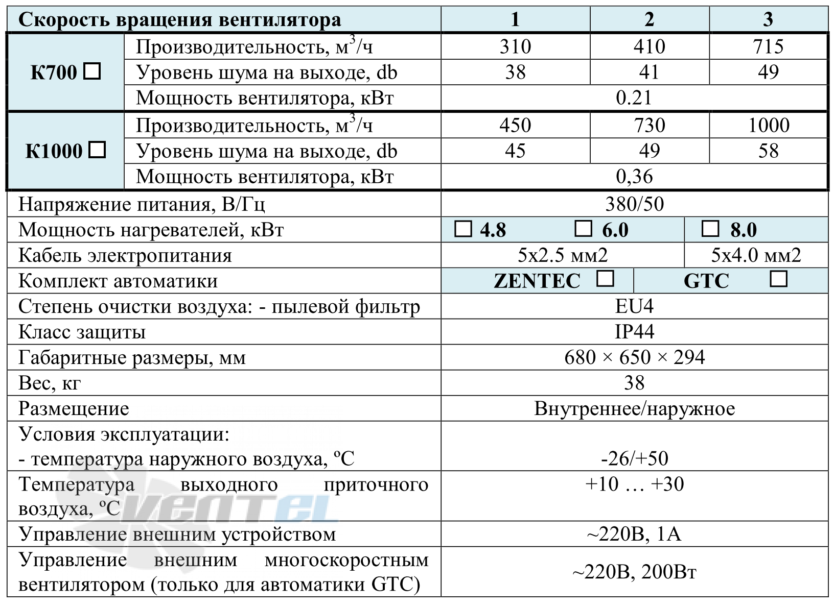 VentMachine  - описание, технические характеристики, графики