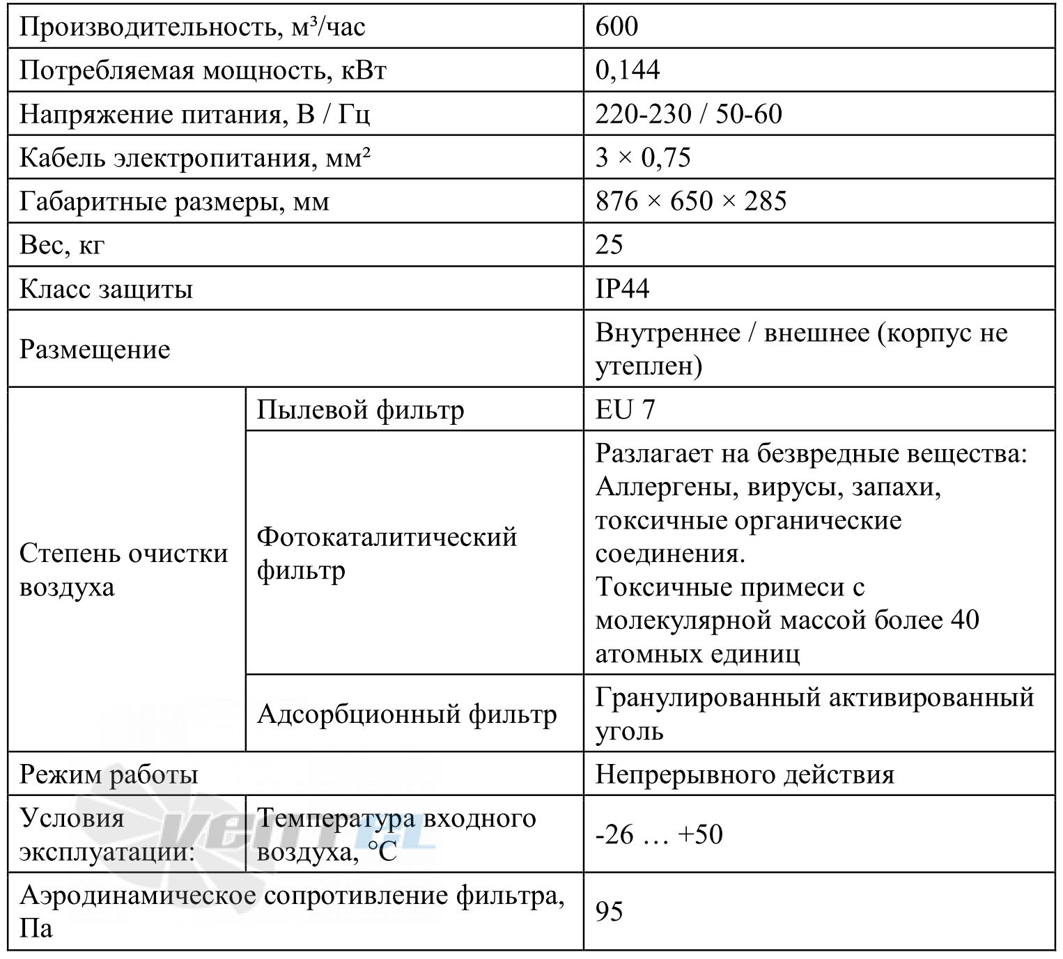 VentMachine  - описание, технические характеристики, графики