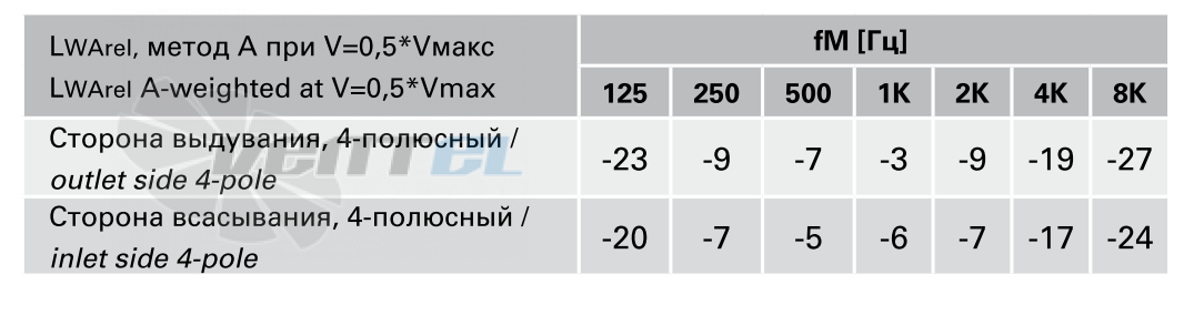 Rosenberg DHAD 400-4 - описание, технические характеристики, графики