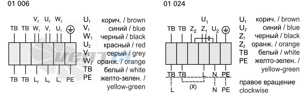 Rosenberg DHAD 400-4 - описание, технические характеристики, графики