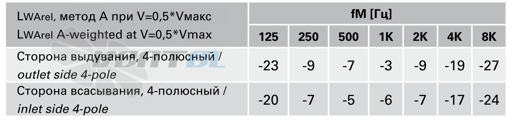 Rosenberg DHAD 355-4 - описание, технические характеристики, графики