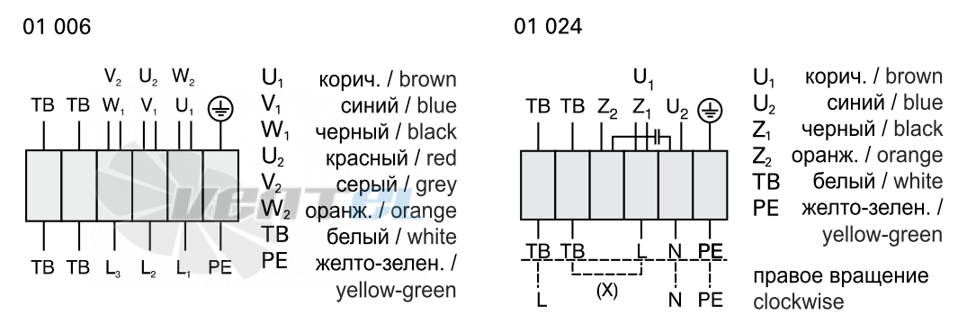 Rosenberg DHAD 355-4 - описание, технические характеристики, графики