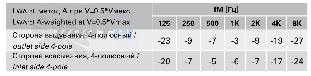 Rosenberg DНАЕ 355-4 - описание, технические характеристики, графики