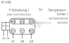 Rosenberg EHND 225-2 - описание, технические характеристики, графики