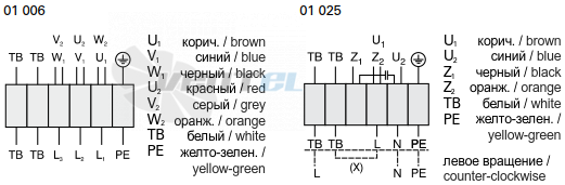 Rosenberg ERAD 281-4 - описание, технические характеристики, графики