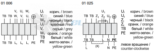 Rosenberg ERAD 314-4 - описание, технические характеристики, графики