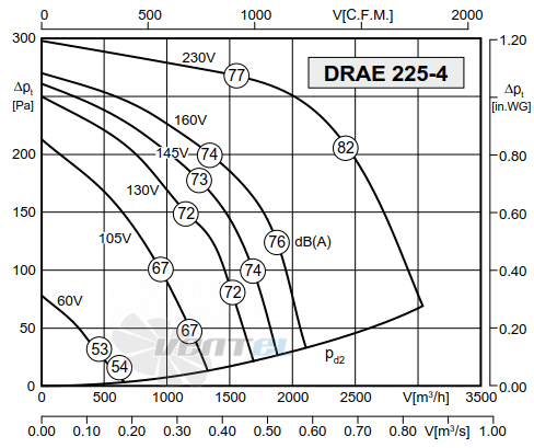 Rosenberg DRAE 225-4 - описание, технические характеристики, графики