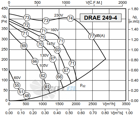 Rosenberg DRAE 249-4 - описание, технические характеристики, графики