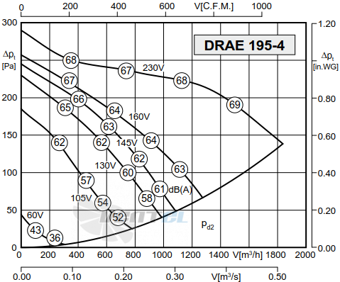 Rosenberg DRAE 195-4 - описание, технические характеристики, графики