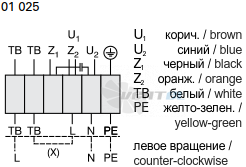 Rosenberg DRAE 195-4 - описание, технические характеристики, графики