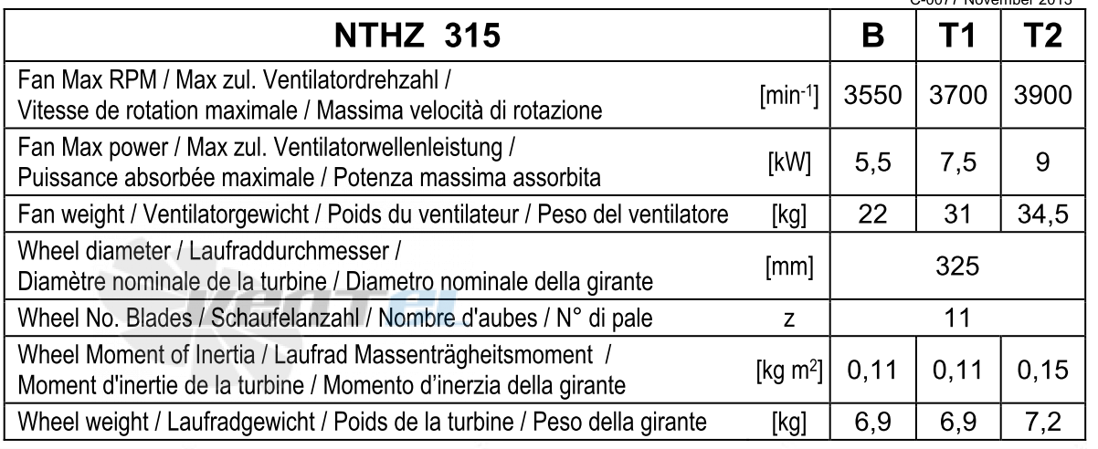 Comefri NTHZ 315 - описание, технические характеристики, графики