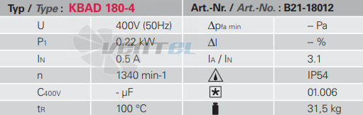 Rosenberg KBAD 180-4 - описание, технические характеристики, графики