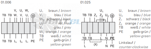 Rosenberg KBAD 180-4 - описание, технические характеристики, графики