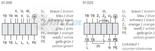 Rosenberg KBAE 180-4 - описание, технические характеристики, графики